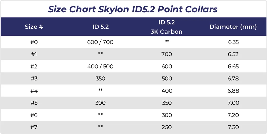 POINT COLLARS ID5.2 ALU-7075