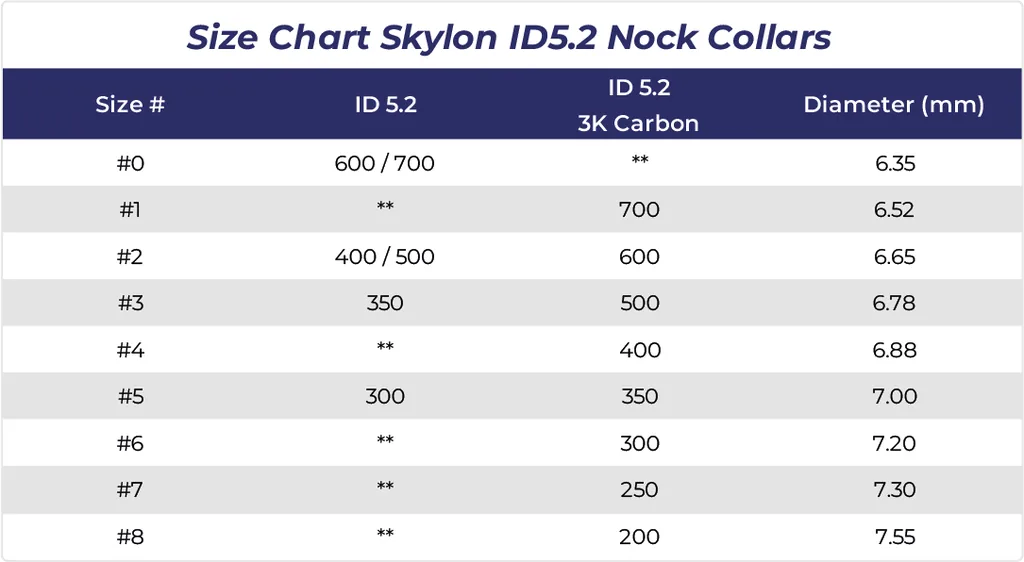 NOCK COLLARS ID5.2 ALU-7075 SKYLON