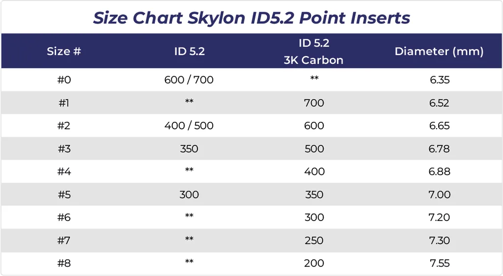 POINT INSERTS ID5.2 ALU-7075 SKYLON